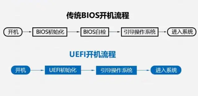 图片[16]-从零开始学习装系统：基础知识（一）-队长的Blog