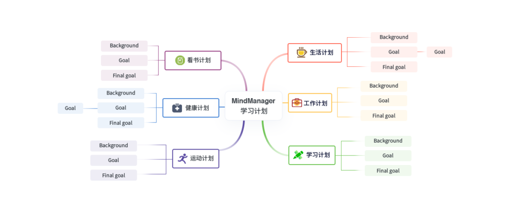 图片[1]-MindManager v22.1.234-队长的Blog
