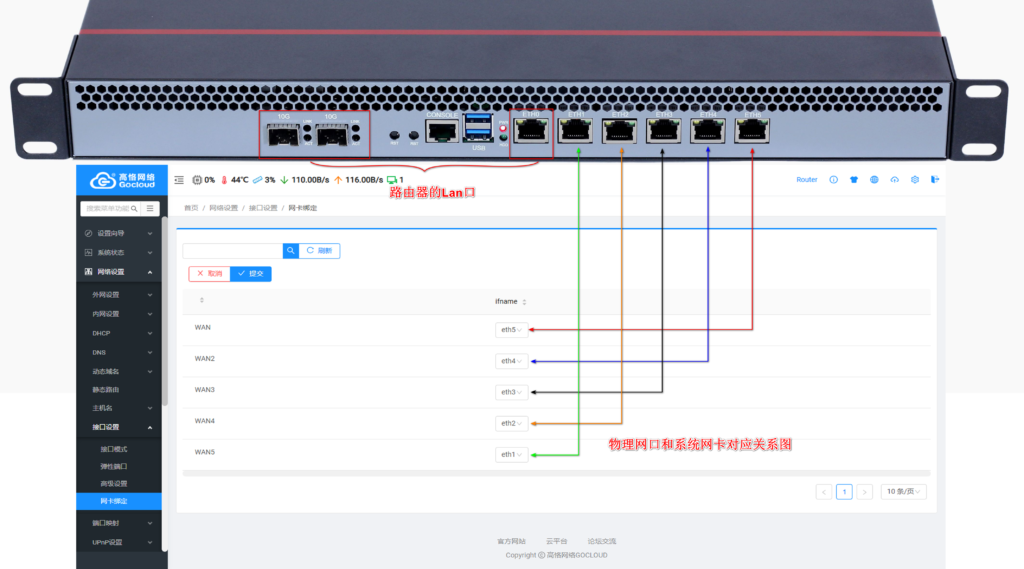 图片[5]-高恪软路由快速调整光口为Lan口-队长的Blog