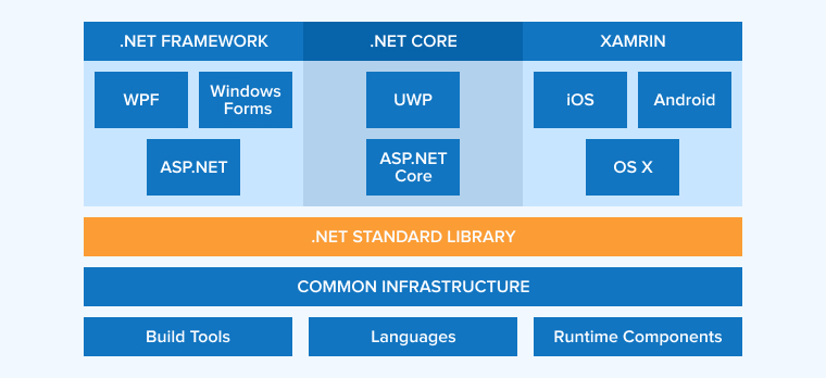 图片[1]-Microsoft.NET 运行库 v2025.0803-队长的Blog