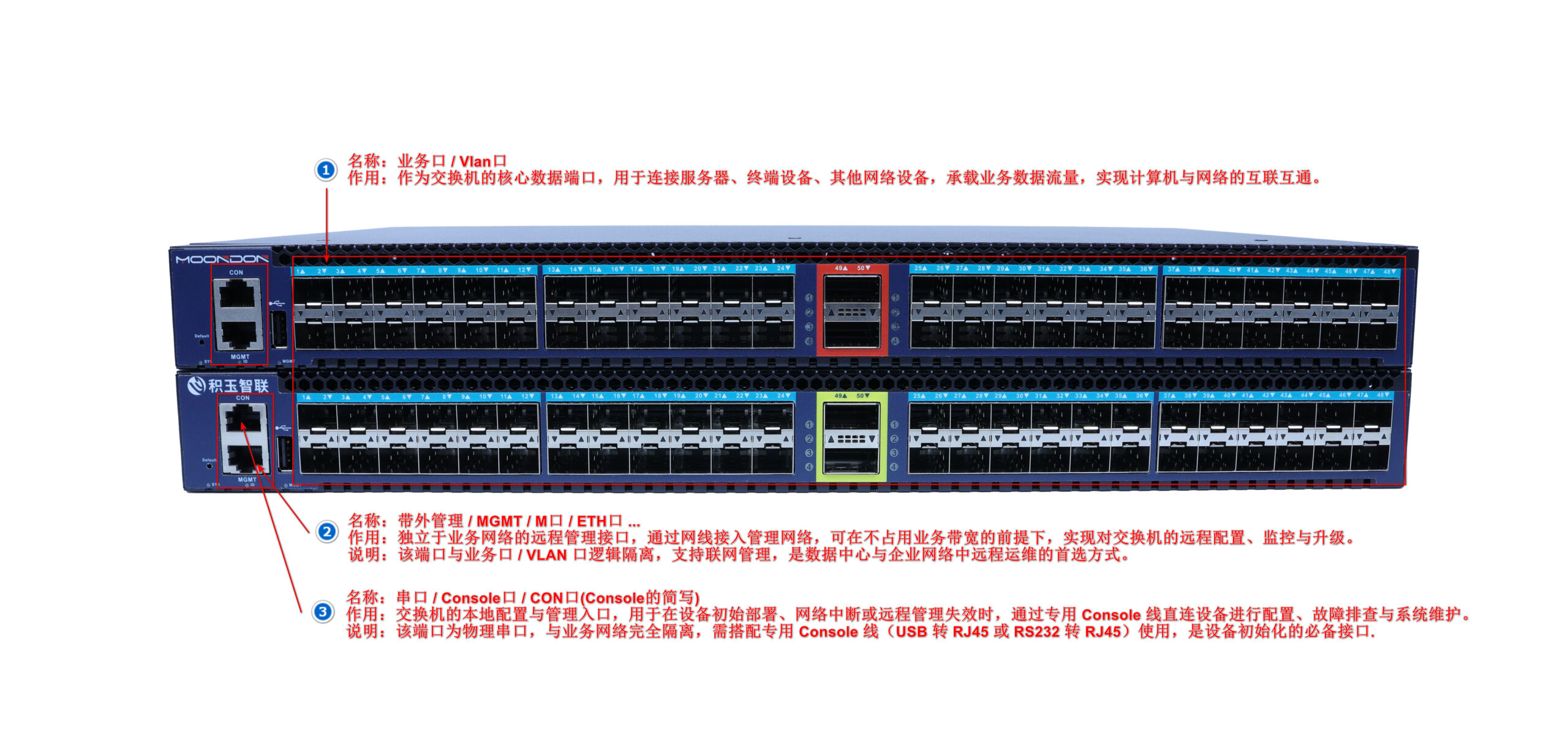 图片[1]-一、交换机常见的管理方式-队长的Blog
